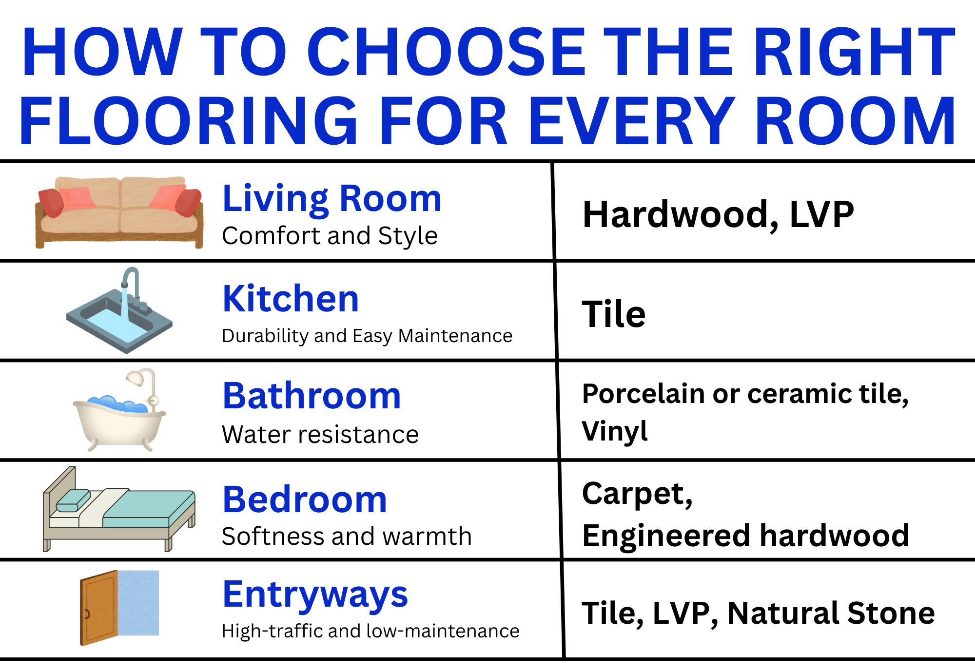 How to Choose the Right Flooring for Every Room in Your Home